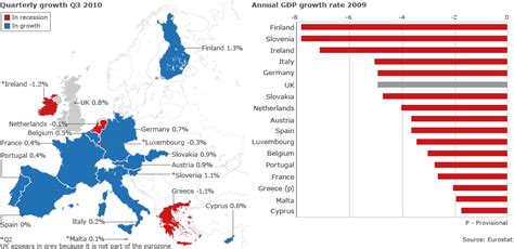 Bbc News In Graphics Eurozone In Crisis Recession