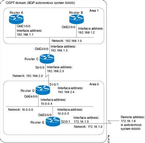 Ip Routing Ospf Configuration Guide Cisco Ios Xe Release