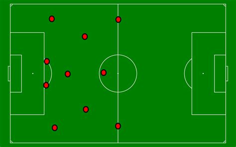 Us Soccer Position Numbering System Breakdown Football Talk
