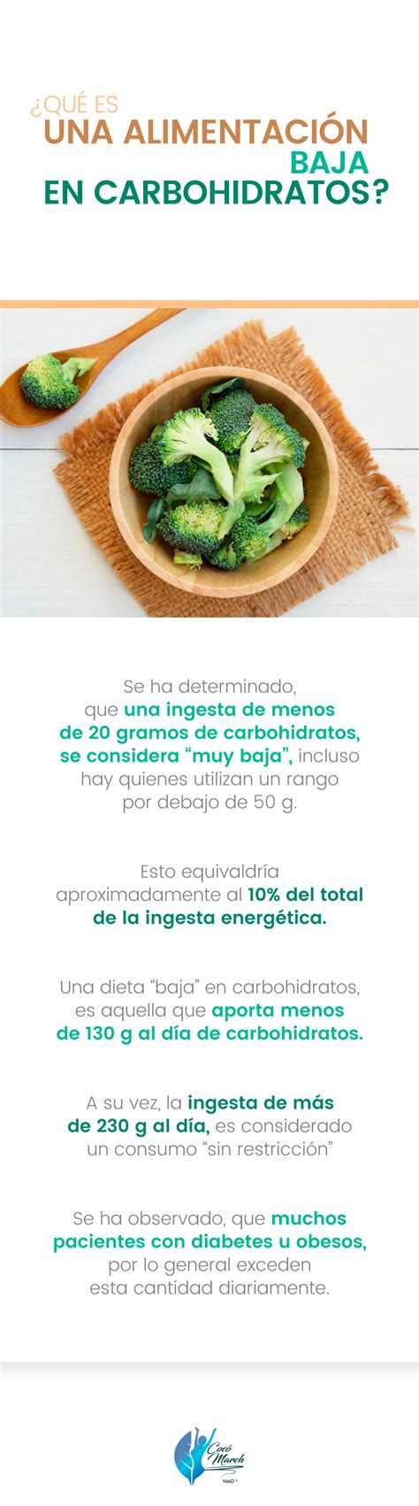 Los Mejores Vegetales Bajos En Carbohidratos Para Perder Peso Coco March