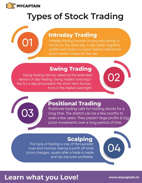 Types of Stock Trading | Stock trader, Stock market, Stock trading