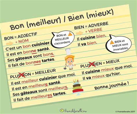 Bon Bien Meilleur Mieux Recursos Didácticos Franceses Palabras