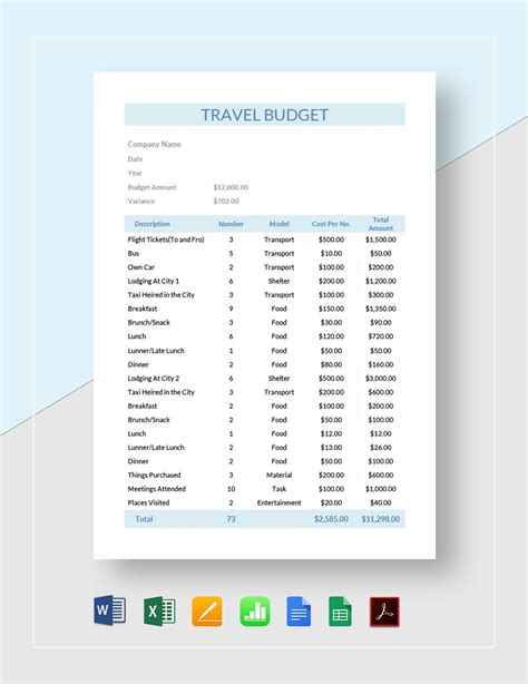 Vacation Budget Template In Excel Free Download