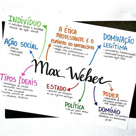 Marx Weber E Durkheim Resumo