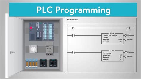 Scada And Plc Programming Practices Turner Integrated Systems