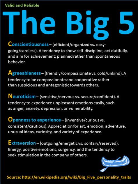The big five personality traits will describe in detail. The Big 5 personality types. | Personality assessment ...