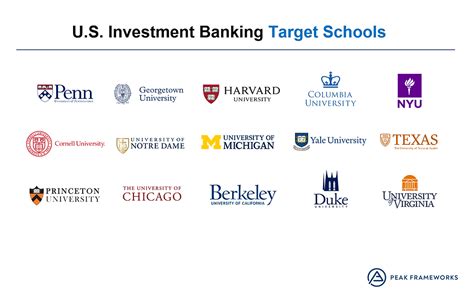 Investment Banking Target School List Using Data Updated 2023