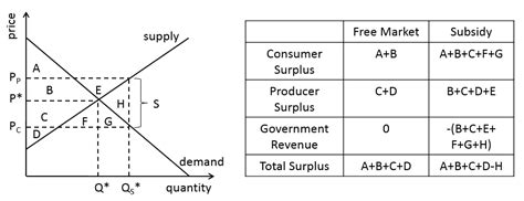 Supply And Demand Equations Consumer Surplus Tessshebaylo