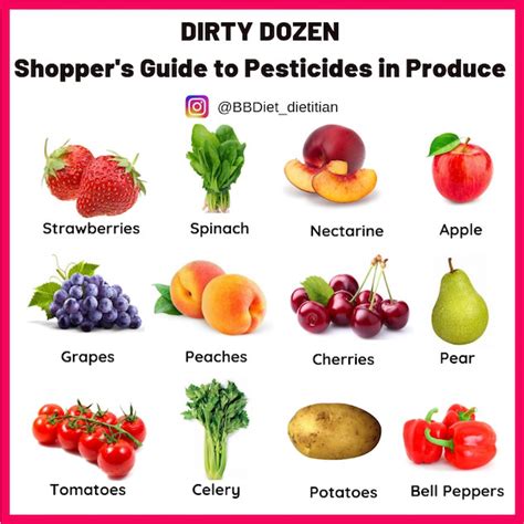 Dirty Dozen Shoppers Guide To Pesticides In Produce