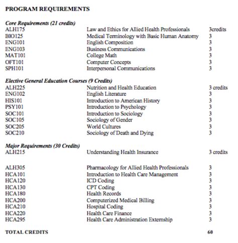 Healthcare Administration Program Requirements Mandl School The