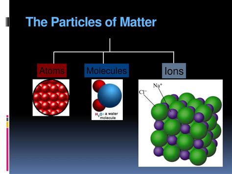 8 all matter is made of atoms. PPT - The Particulate Nature of Matter PowerPoint ...