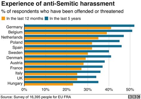 Anti Semitism Pervades European Life Says Eu Report Bbc News