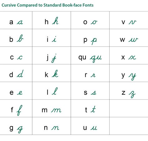 Cursivevsmanuscript Cursive Handwriting Practice Handwriting