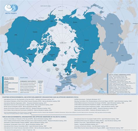 Arctic Council Arctic Portal