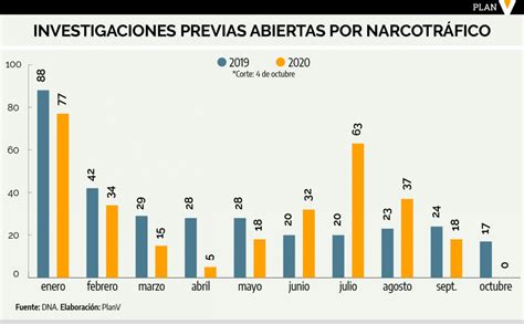 En Ecuador Han Circulado Más Toneladas De Droga Durante La Pandemia Que