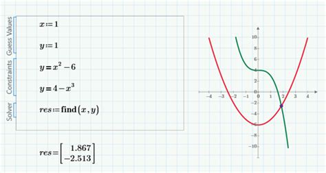 How To Solve Equations With Mathcad Alfasoft