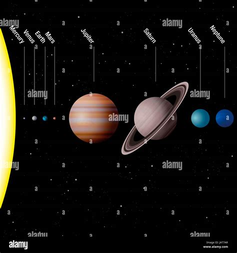 Planets Of Our Solar System True To Scale Sun And Eight Planets