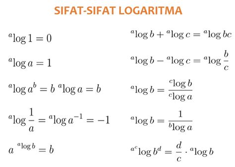 Matematika Logaritma Homecare