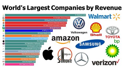 10 Most Valuable Companies In The World Nerdable Top10 Vrogue