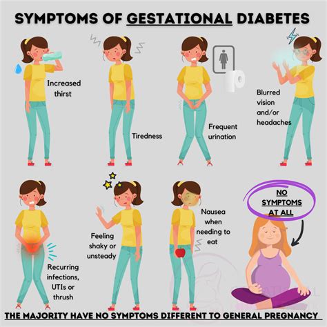 Diagnosing Gestational Diabetes Gestational Diabetes UK