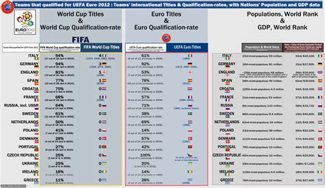 Click here to get verified. Euro cup football winners list