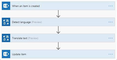 (2010) combining geometric edge detectors for feature detection. Detect Language And Translate Text Using Microsoft ...