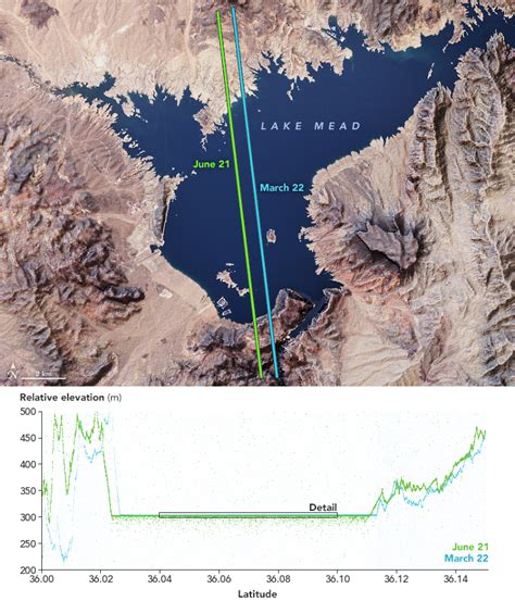 Nasa Releases New Lake Mead Satellite Images Shows Dramatic Water Loss