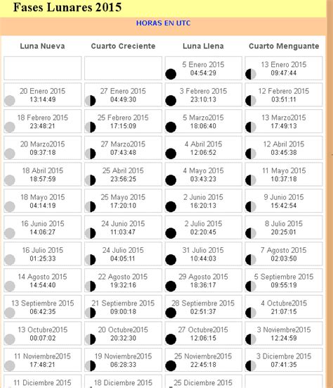Calendario Dieta De La Luna 2018 Calendario Fases Lunares 2015 Hora Utc