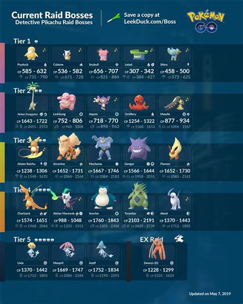 Pokemon Go Raid Bosses Current Raids Counters And More Including