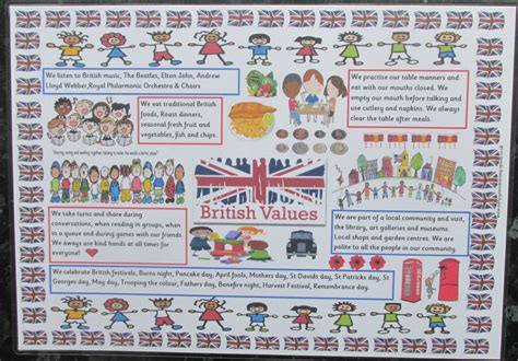 British Values A4 Posters ~ Ofsted ~ Nursery ~ Childminder ~ School~5