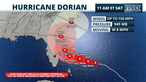 Dorian Continues To Strengthen Now With Winds Of 150 Mph The East