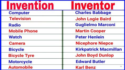 Invention And Inventors Invention And Discovery Youtube