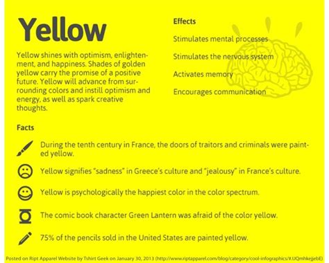 Psychology Infographic And Charts Yellow Infographic Description Yellow