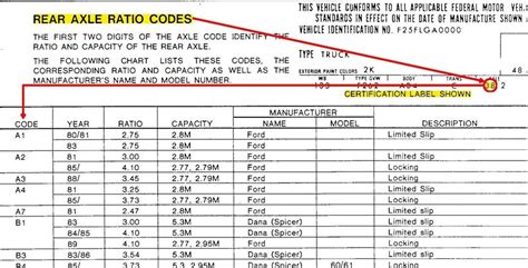 Decoding Ford Axle Codes Your Comprehensive Guide