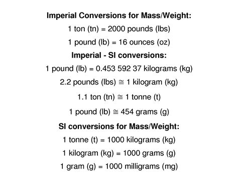 Mass And Weight Conversion Chart Math Conversions Conversion Chart Images