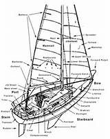 Images of Boat Parts Vocabulary