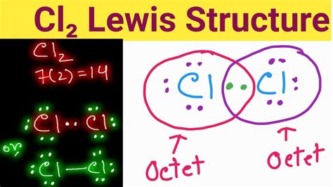 Cl2 Lewis Structure Lewis Dot Structure For Cl2 Lewis Structure Of