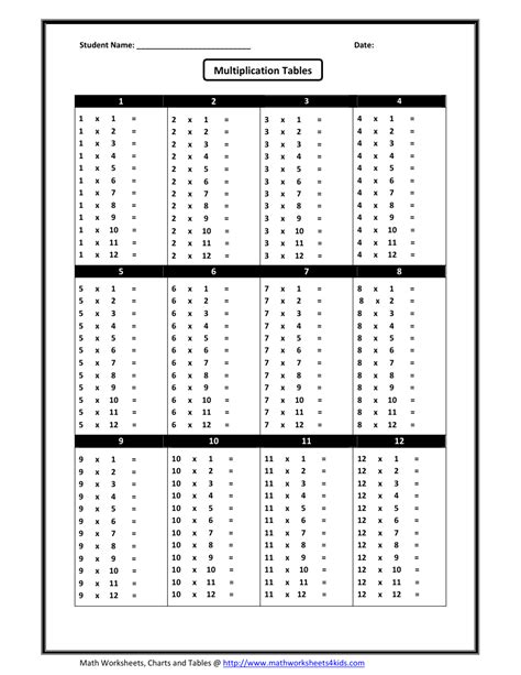 Multiplication Tables Worksheet With Answer Key Download Printable Pdf Templateroller