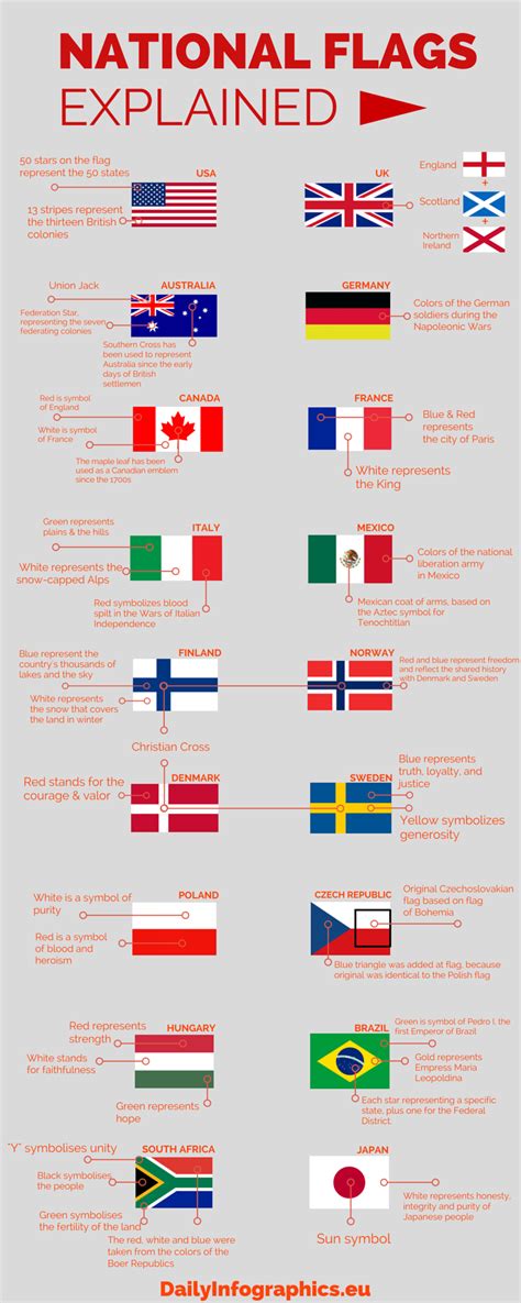 National Flags Explained Infographics