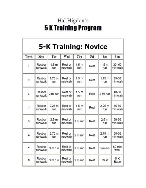 Hal Higdons 5k Novice Training Program Circuit Training Routines