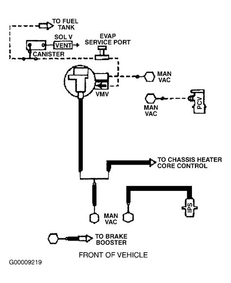 Ford Vacuum Hose Routing Diagram