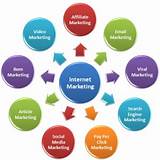 Internet Advertising Strategy Pictures