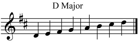 Music Theory All 12 Major Scales