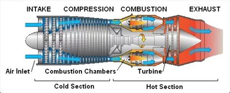 What Are Turbines Types Of Turbines Their Applications MechStuff