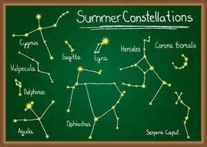 Constellations Lesson