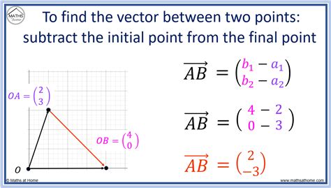 How To Find The Vector Between Two Points
