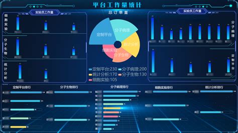 《程智案例坊》 Datav智慧大屏 X 第三方医学实验室 2022 腾程科技官网