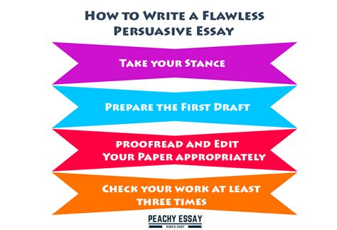 How To Write A Persuasive Essay To Convince Anybody Peachy Essay
