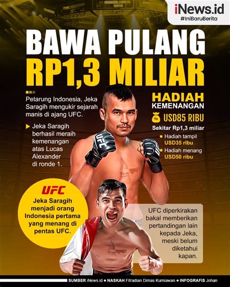 Biodata Dan Agama Jeka Saragih Petarung MMA Asal Indonesia Yang