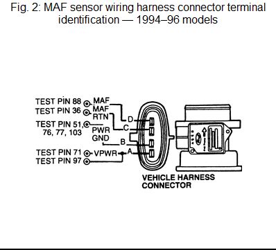 Wiring diagram srmotors vede vet. Nissan Sr20de Mass Air Flow Wiring Diagram